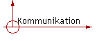 Kommunikation