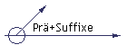 Prä+Suffixe